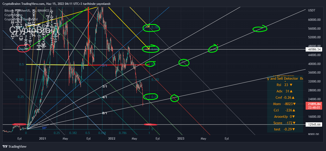 BINANCE:BTCUSDT Chart Image by CryptoBrainn