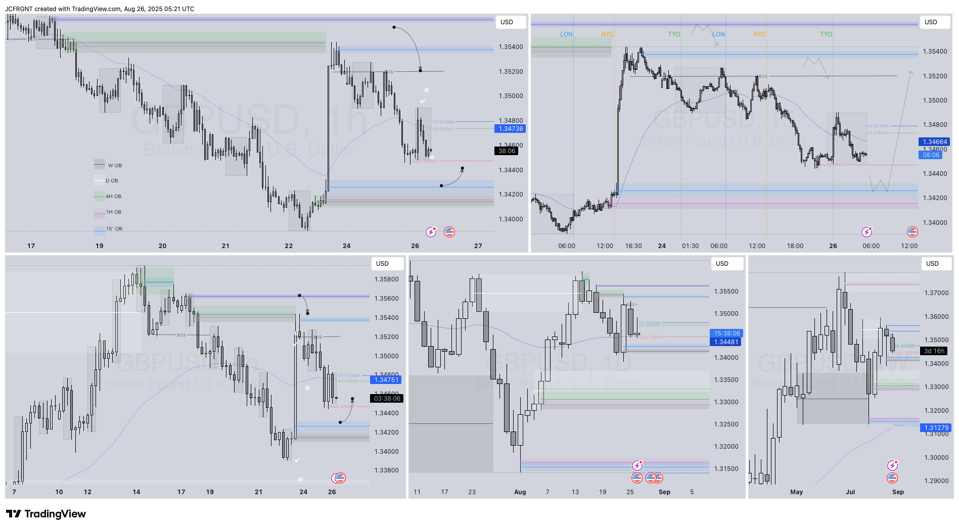 FX:GBPUSD Chart Image by JCFRGNT