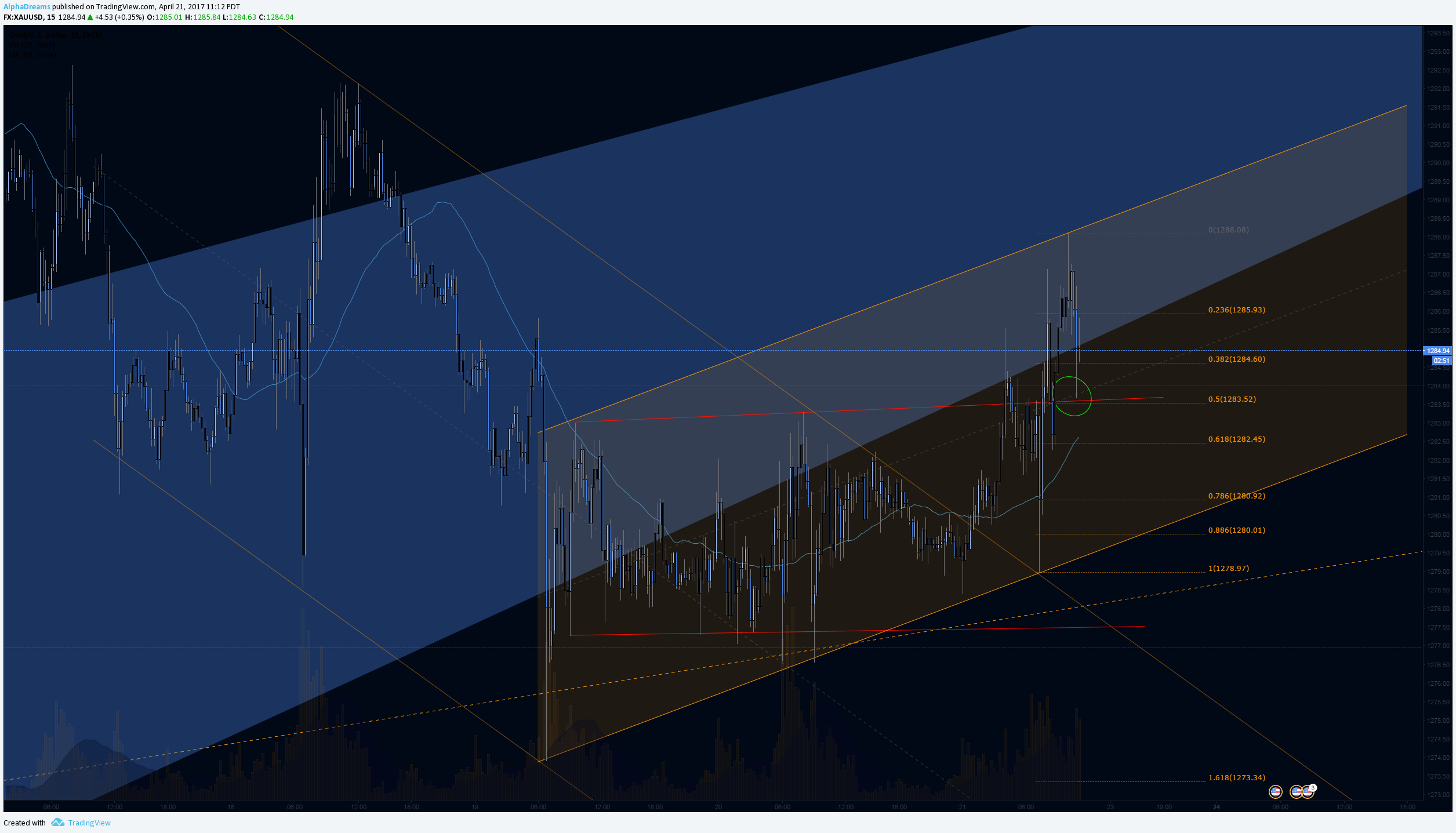  Chart Image