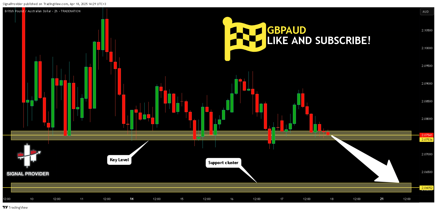 TRADENATION:GBPAUD Chart Image by SignalProvider