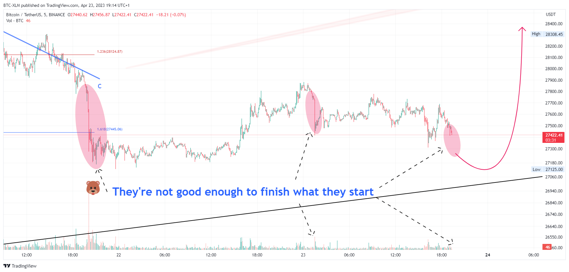 BINANCE:BTCUSDT Chart Image by BTC-XLM