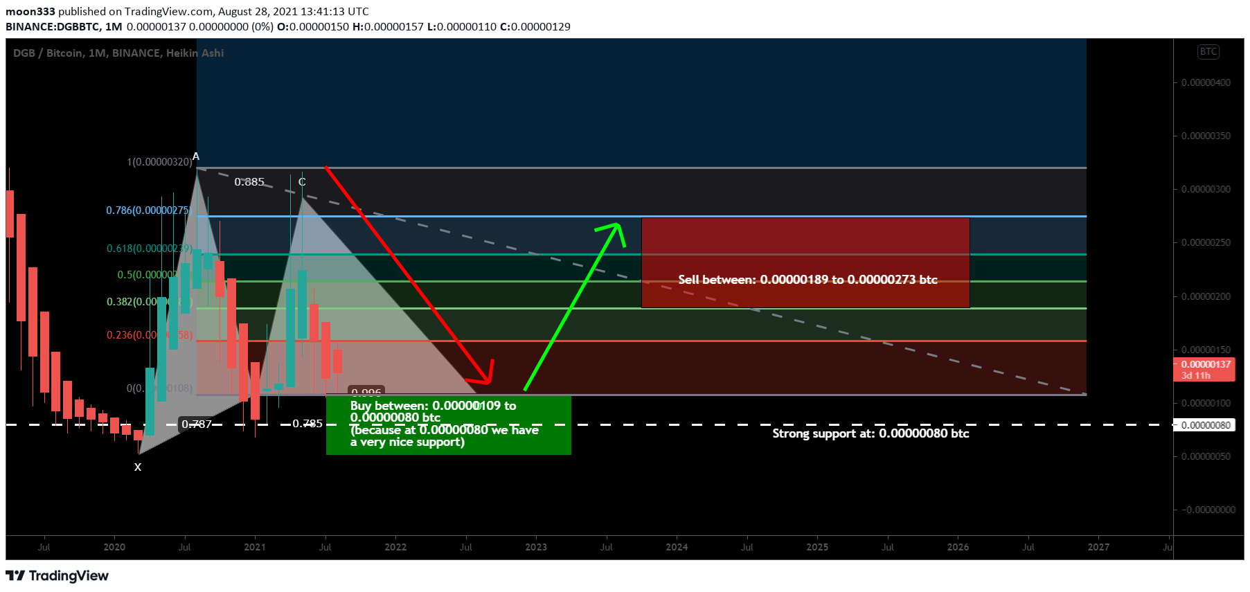 Chart Image