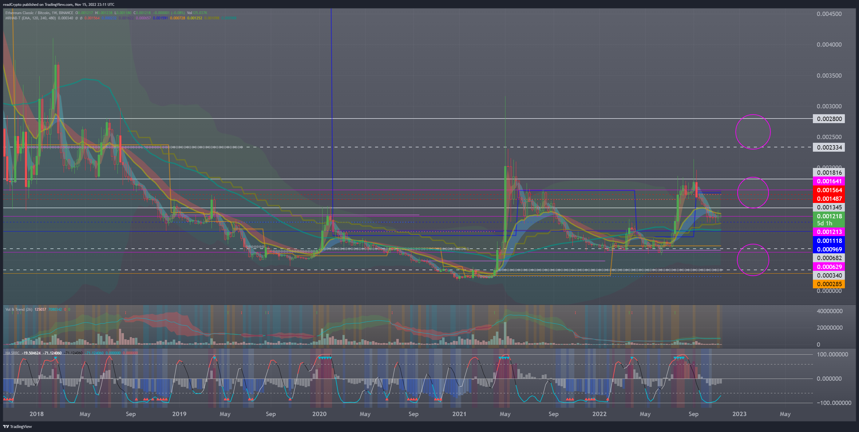 BINANCE:ETCBTC Chart Image by readCrypto