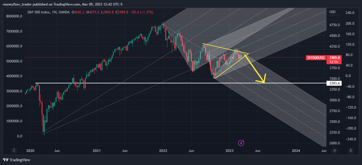 OANDA:SPX500USD Chart Image by moneyflow_trader