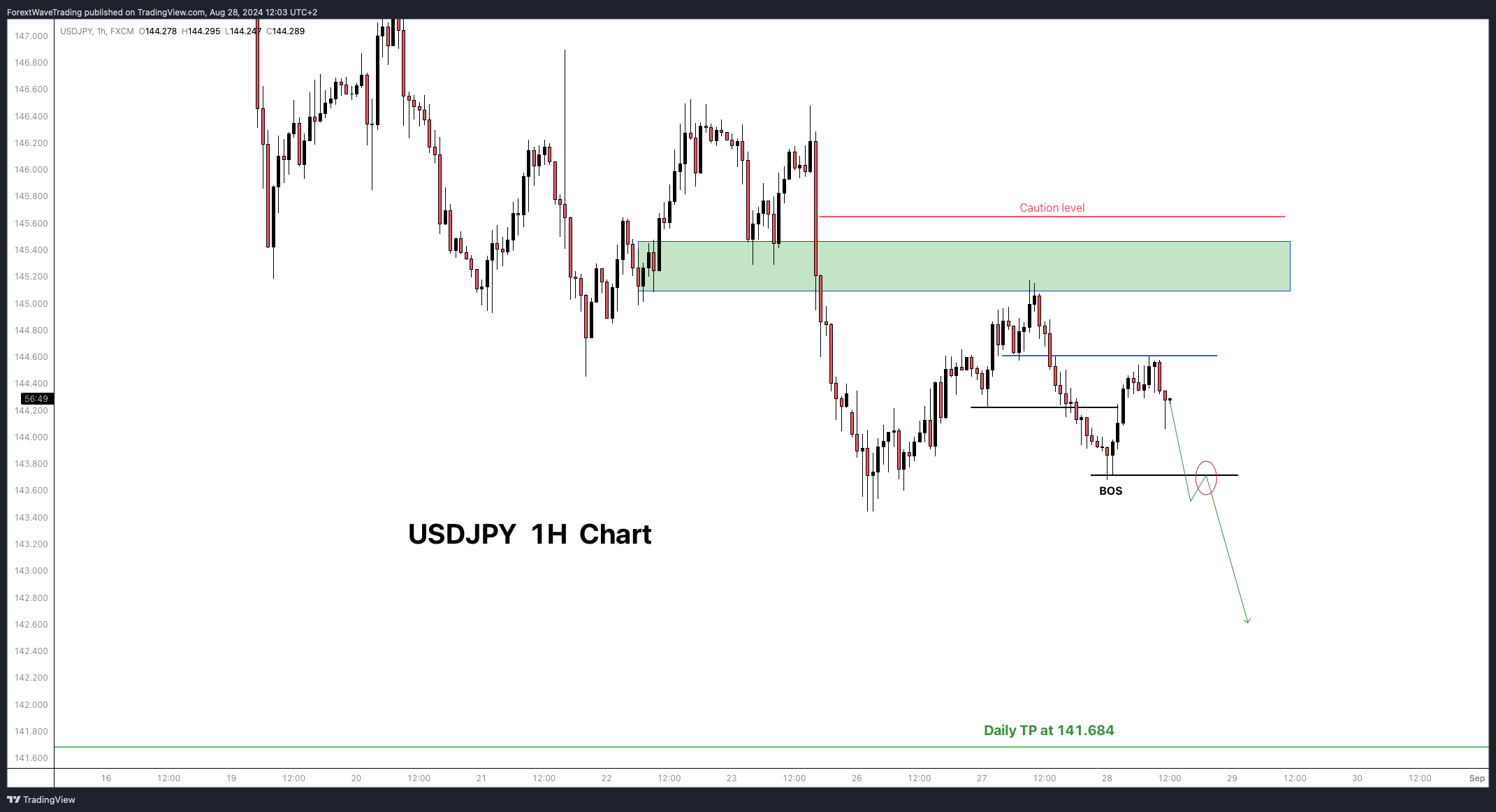 FX:USDJPY Chart Image by ForextWaveTrading