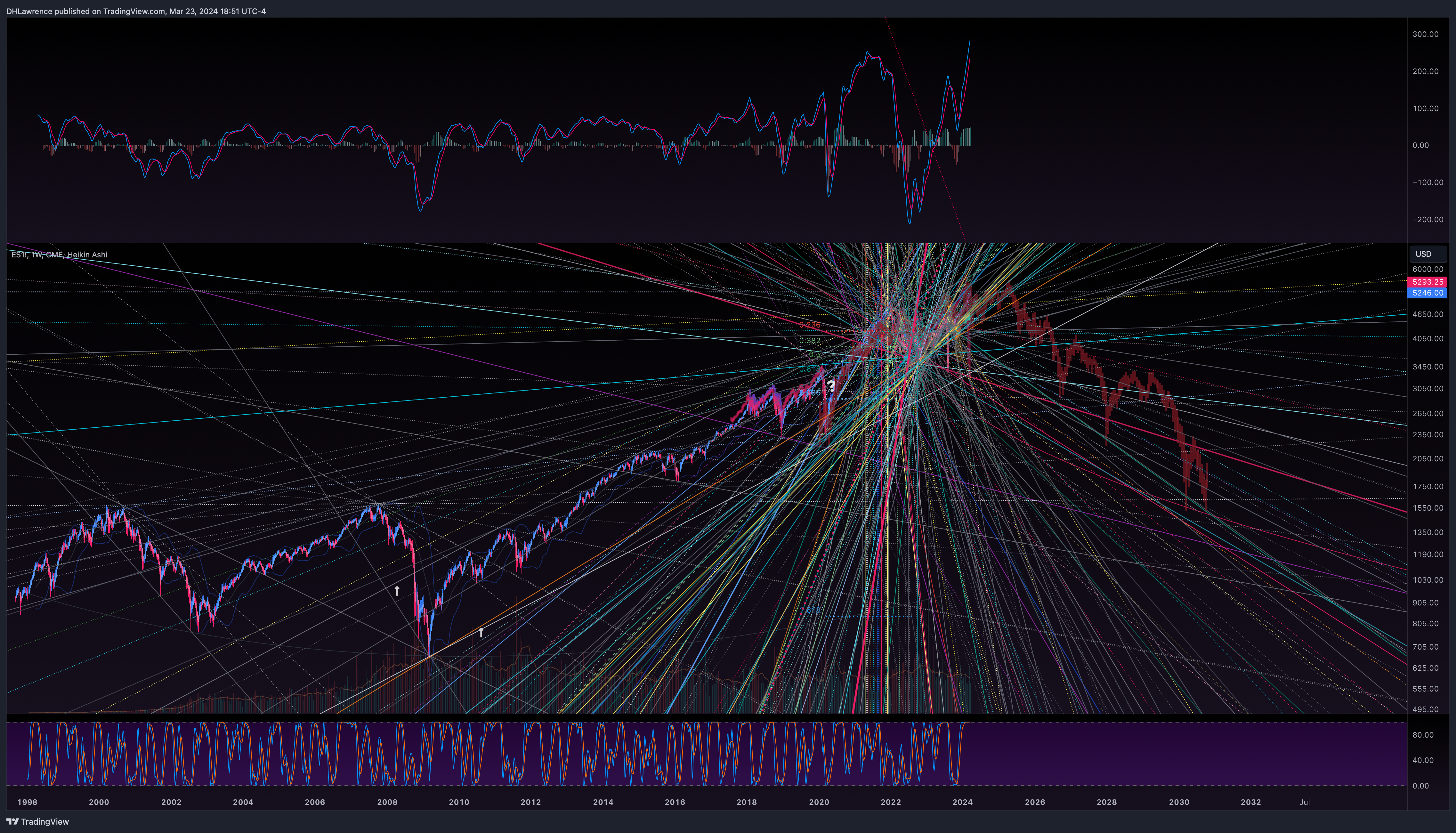 CME_MINI:ES1! Chart Image by DHLawrence
