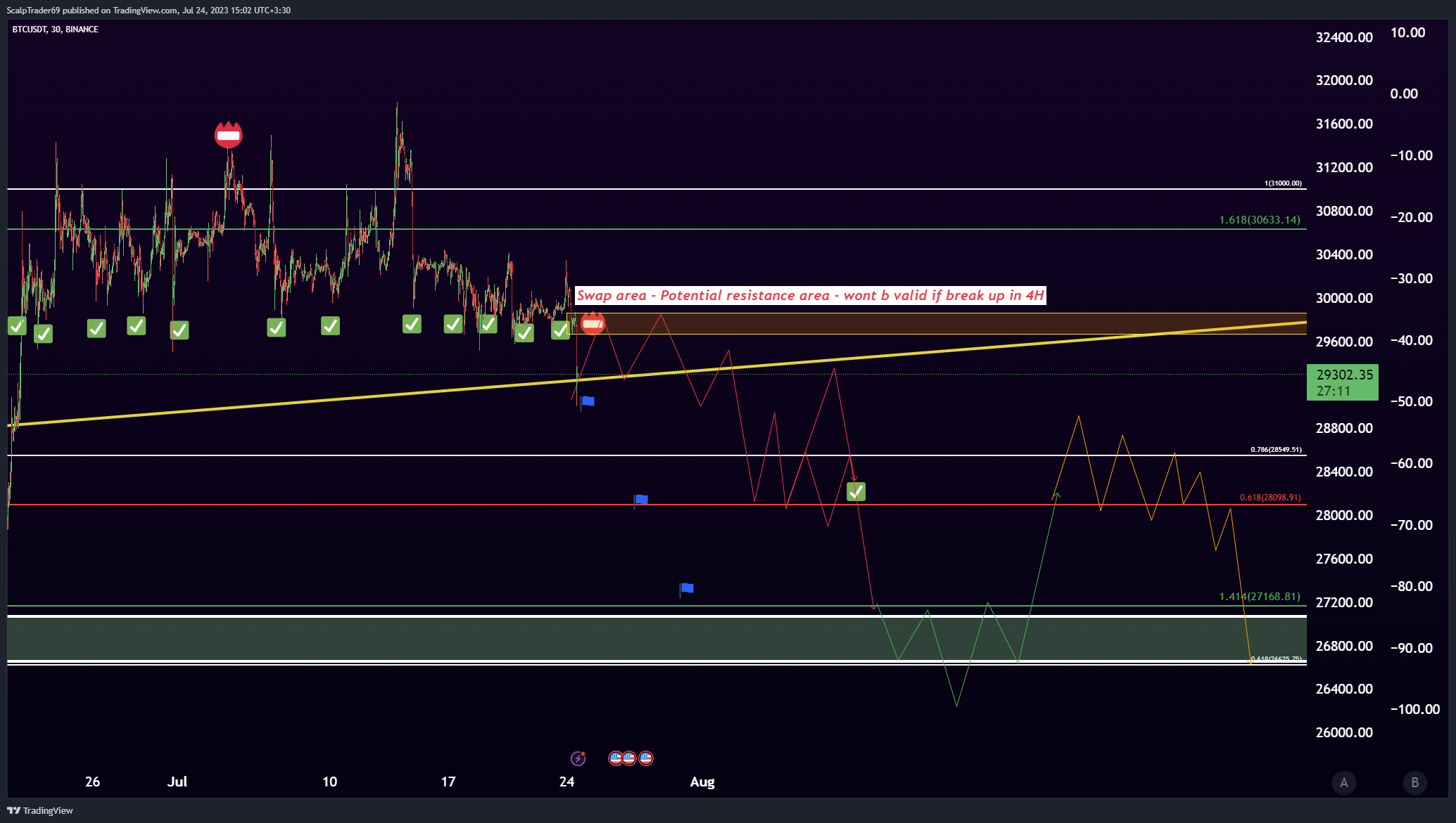 BINANCE:BTCUSDT Chart Image by HesamUNT