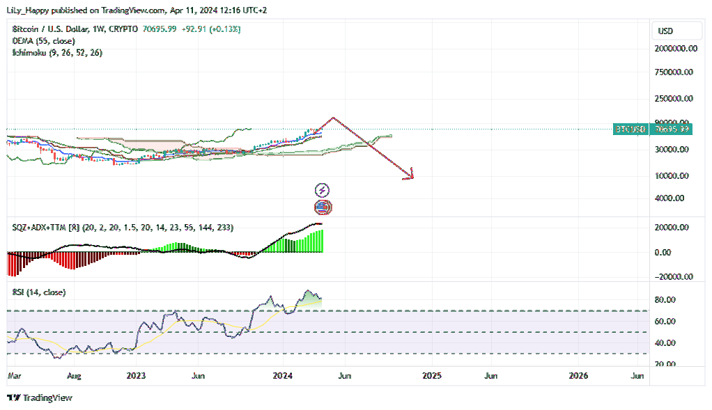 CRYPTO:BTCUSD Chart Image by LiLy_Happy