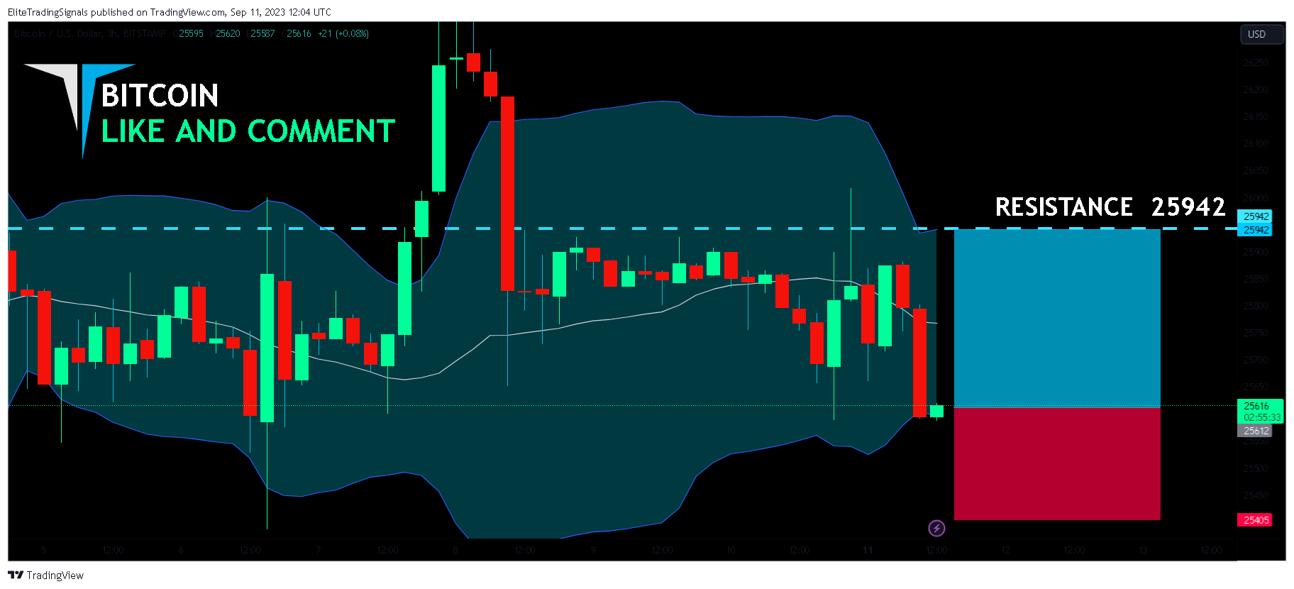 BITSTAMP:BTCUSD Chart Image by EliteTradingSignals