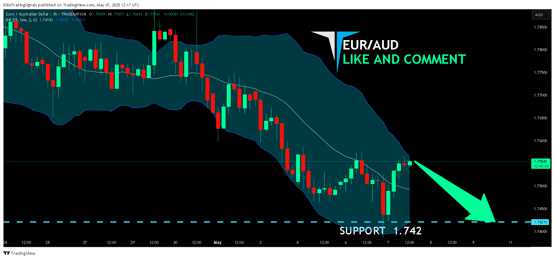TRADENATION:EURAUD Chart Image by EliteTradingSignals