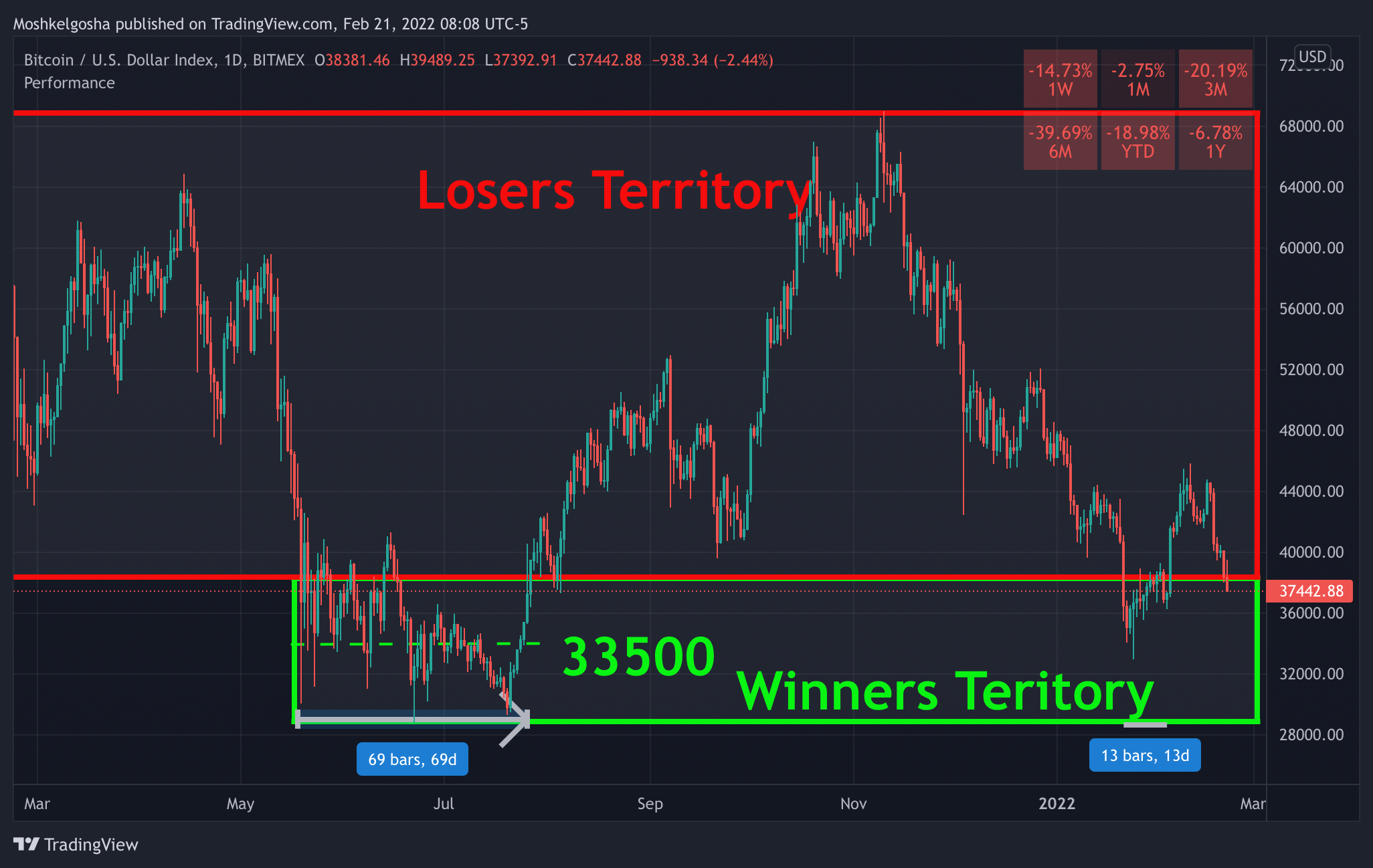 BITMEX:XBT Chart Image by Moshkelgosha