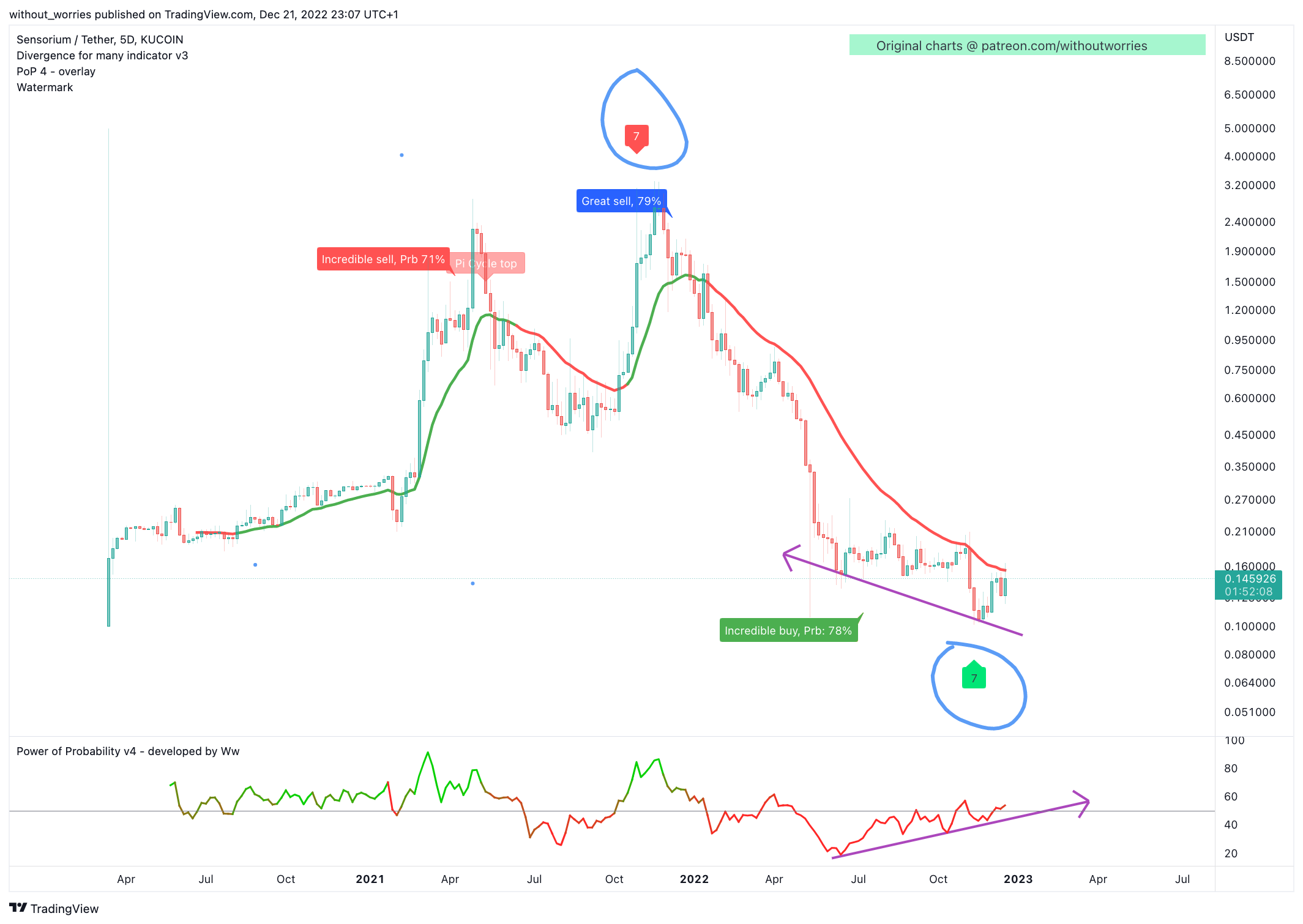 KUCOIN:SENSOUSDT Chart Image by without_worries