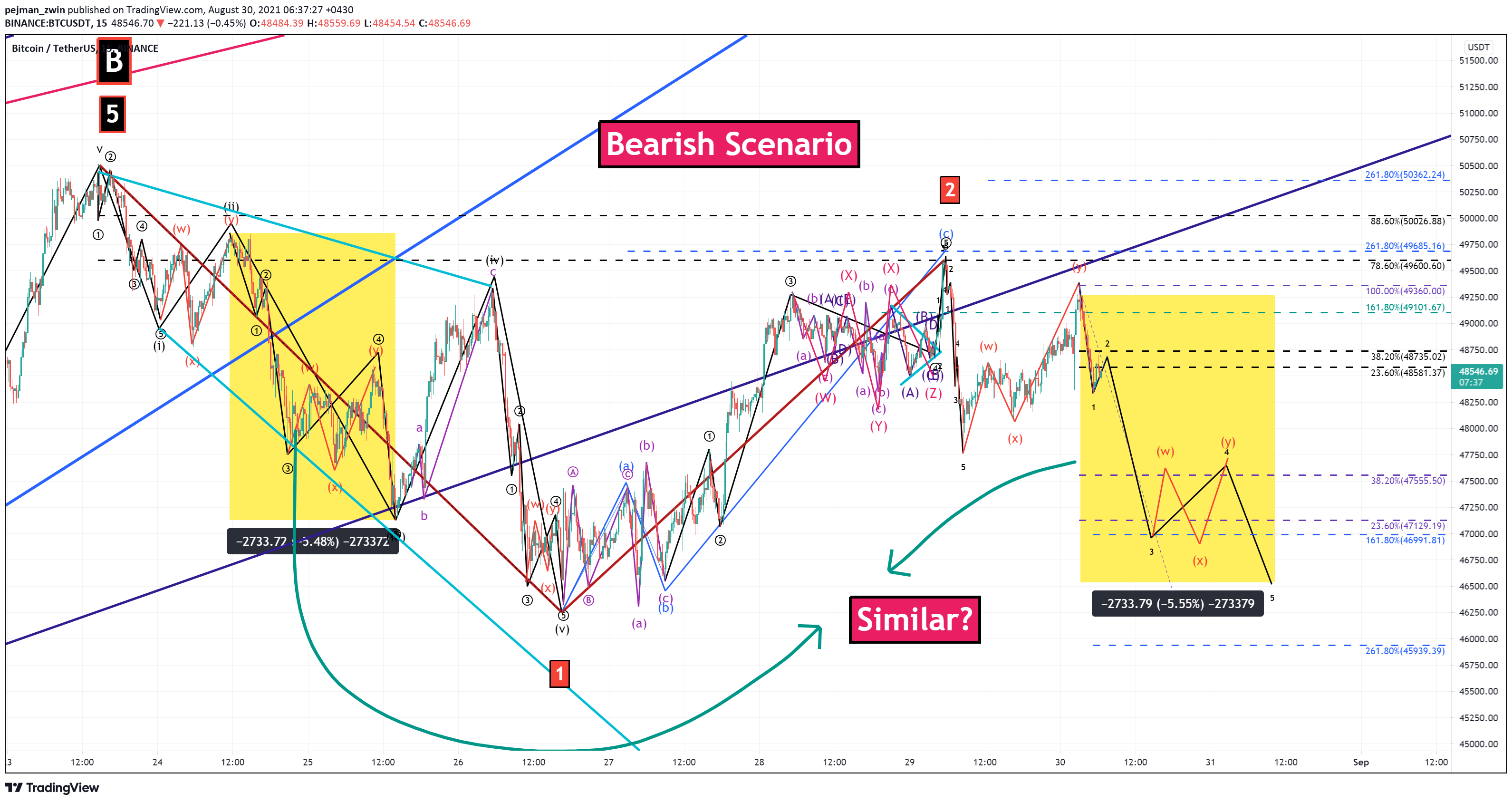  Chart Image