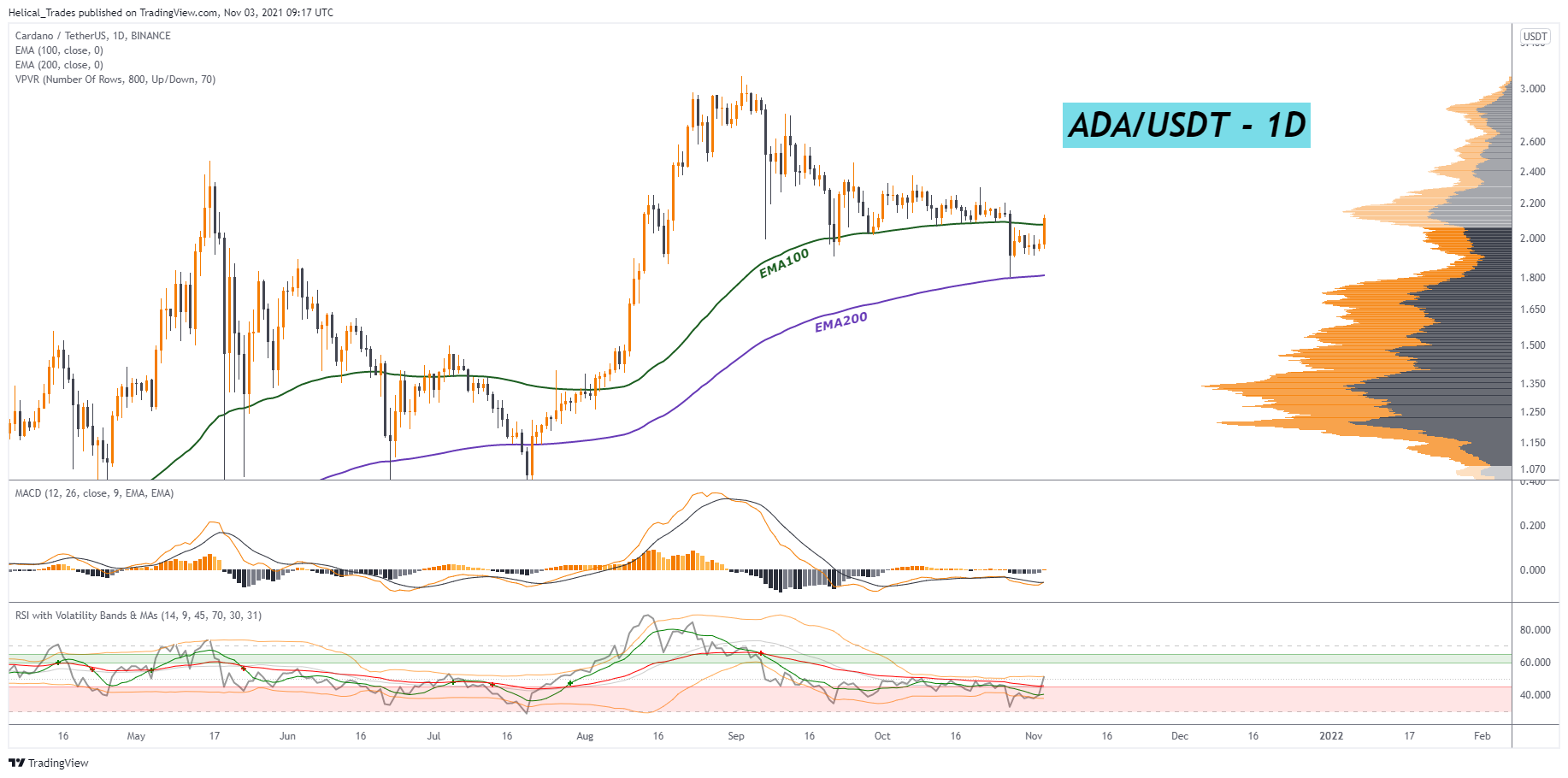 BINANCE:ADAUSDT Chart Image by Helical_Trades