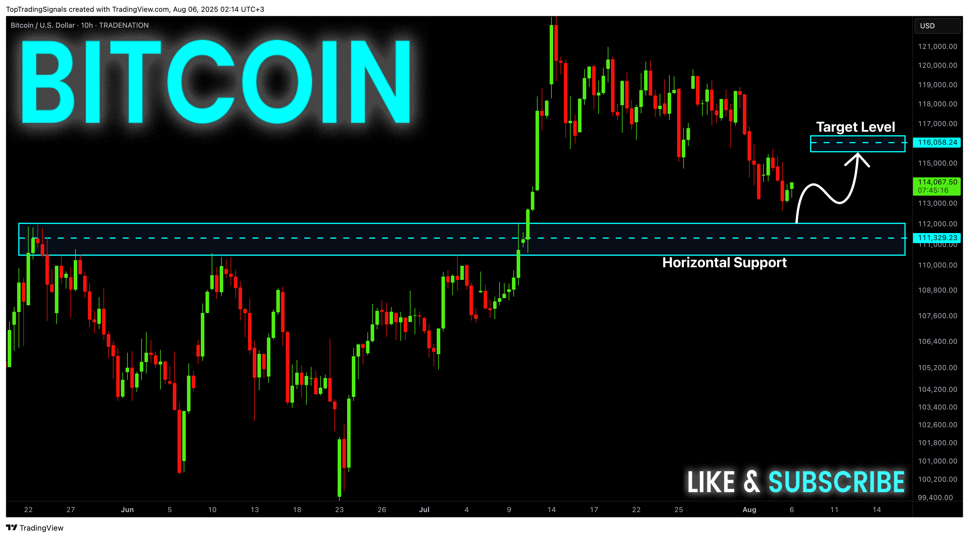 TRADENATION:BTCUSD Chart Image by TopTradingSignals