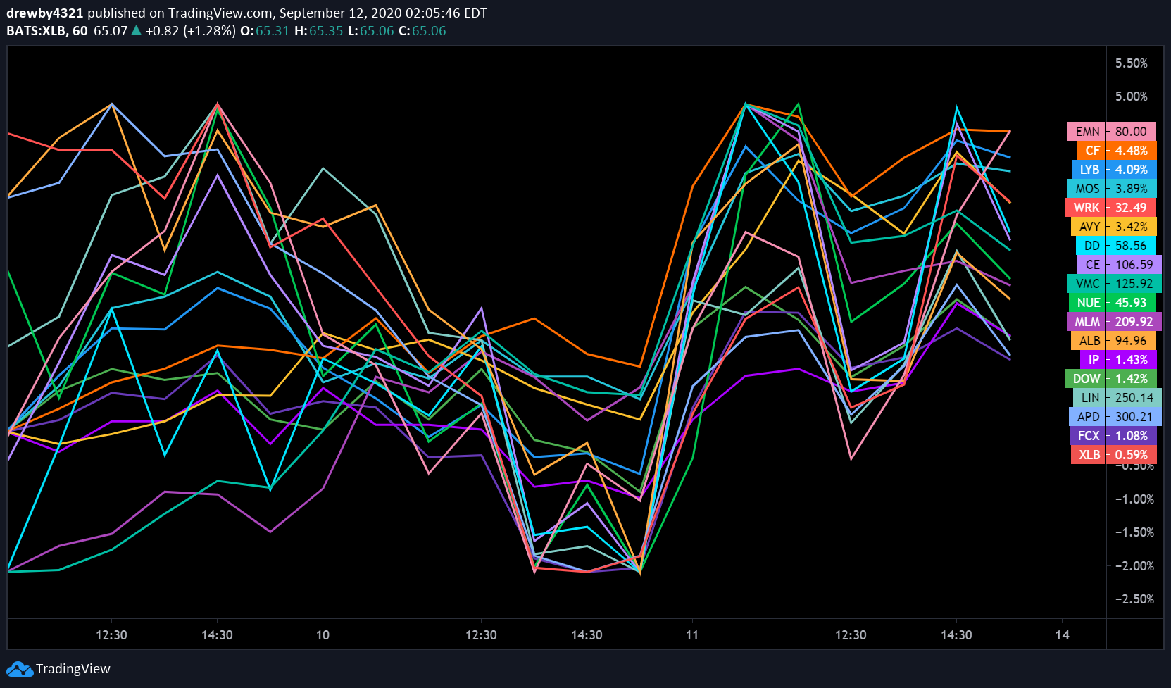  Chart Image