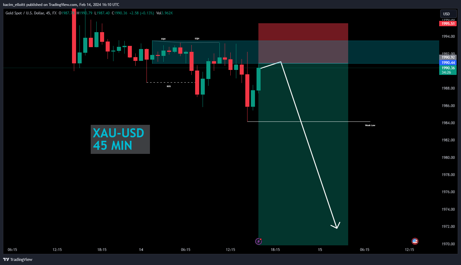 FX:XAUUSD Chart Image by kacim_elloitt
