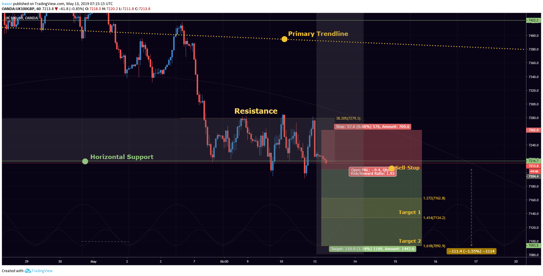  Chart Image
