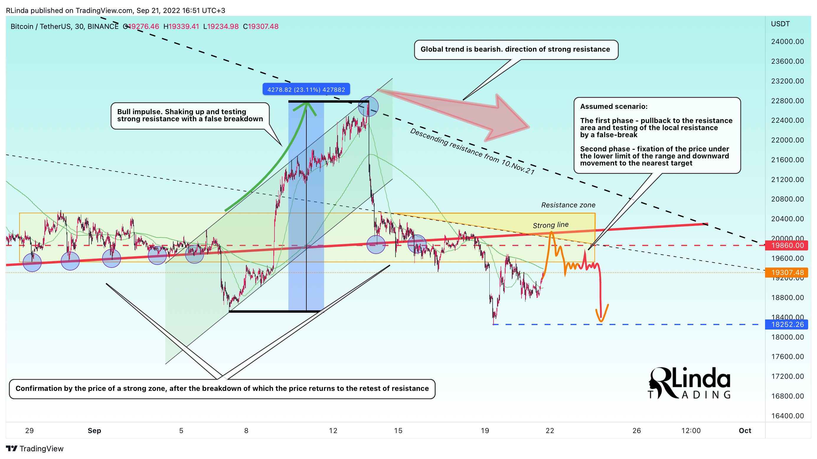 BINANCE:BTCUSDT Chart Image by RLinda