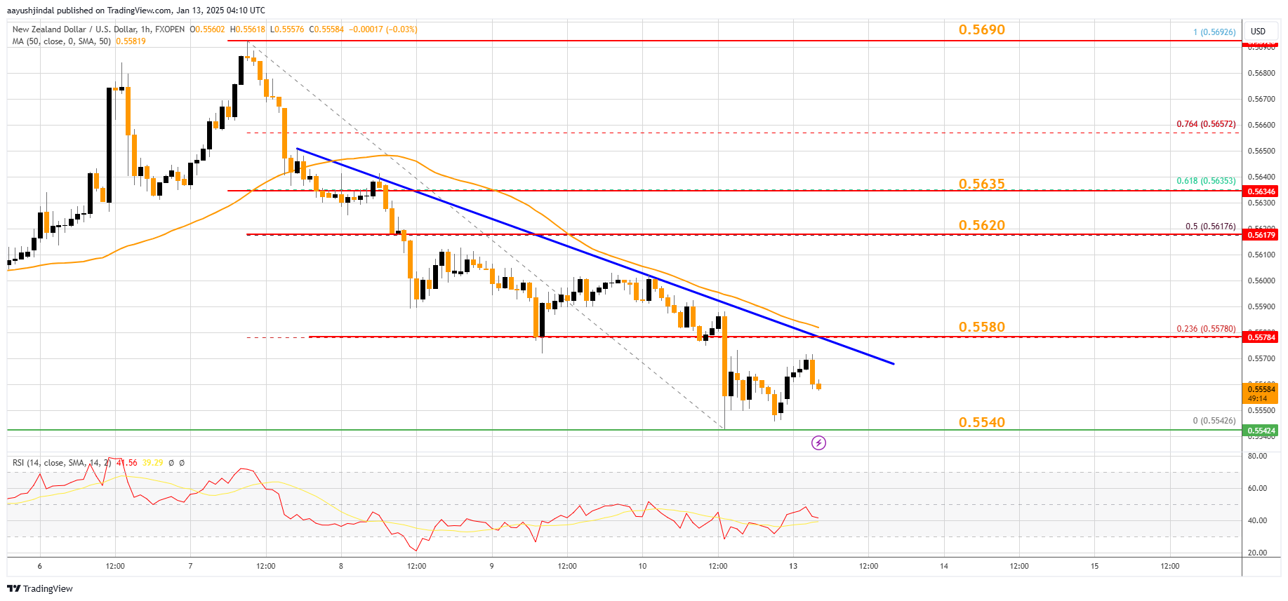 FXOPEN:NZDUSD Chart Image by aayushjindal
