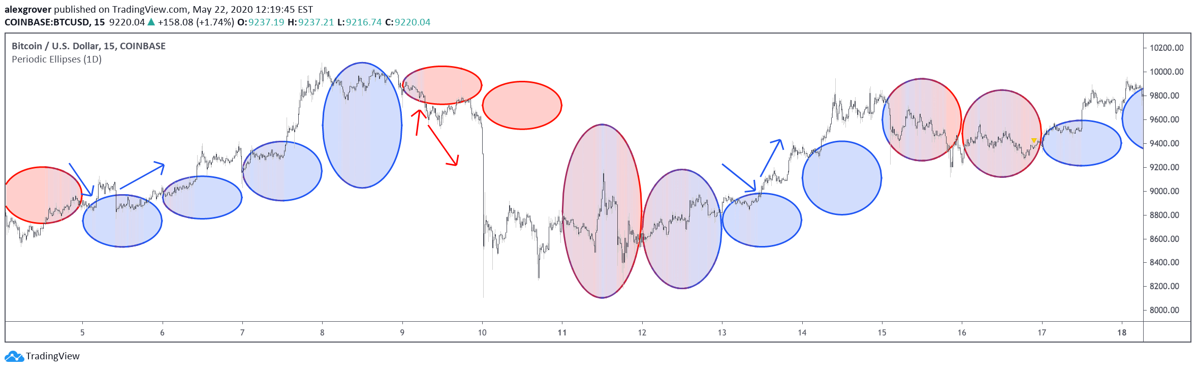  Chart Image