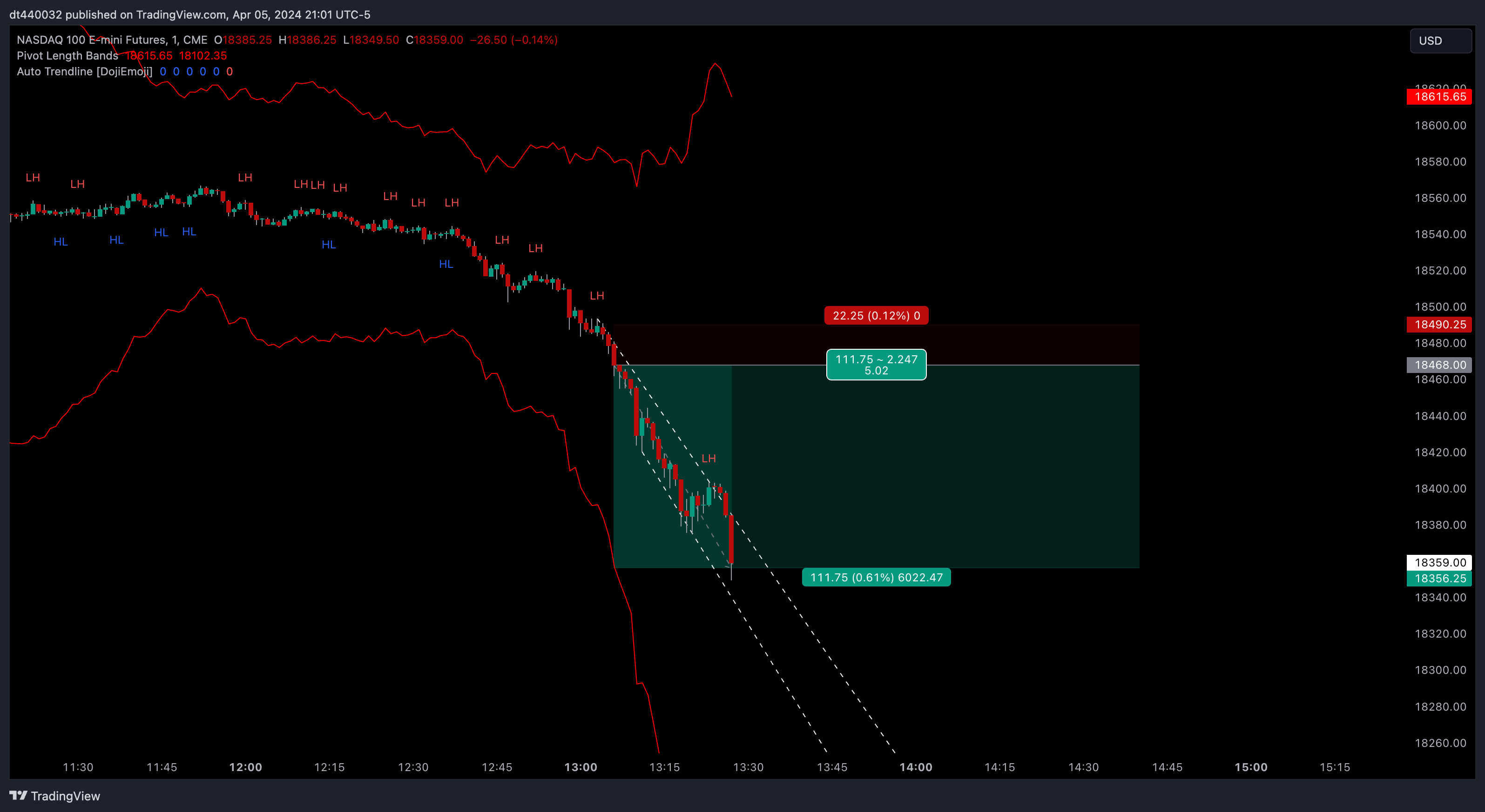 CME_MINI:NQ1! Chart Image by Kill_Streak