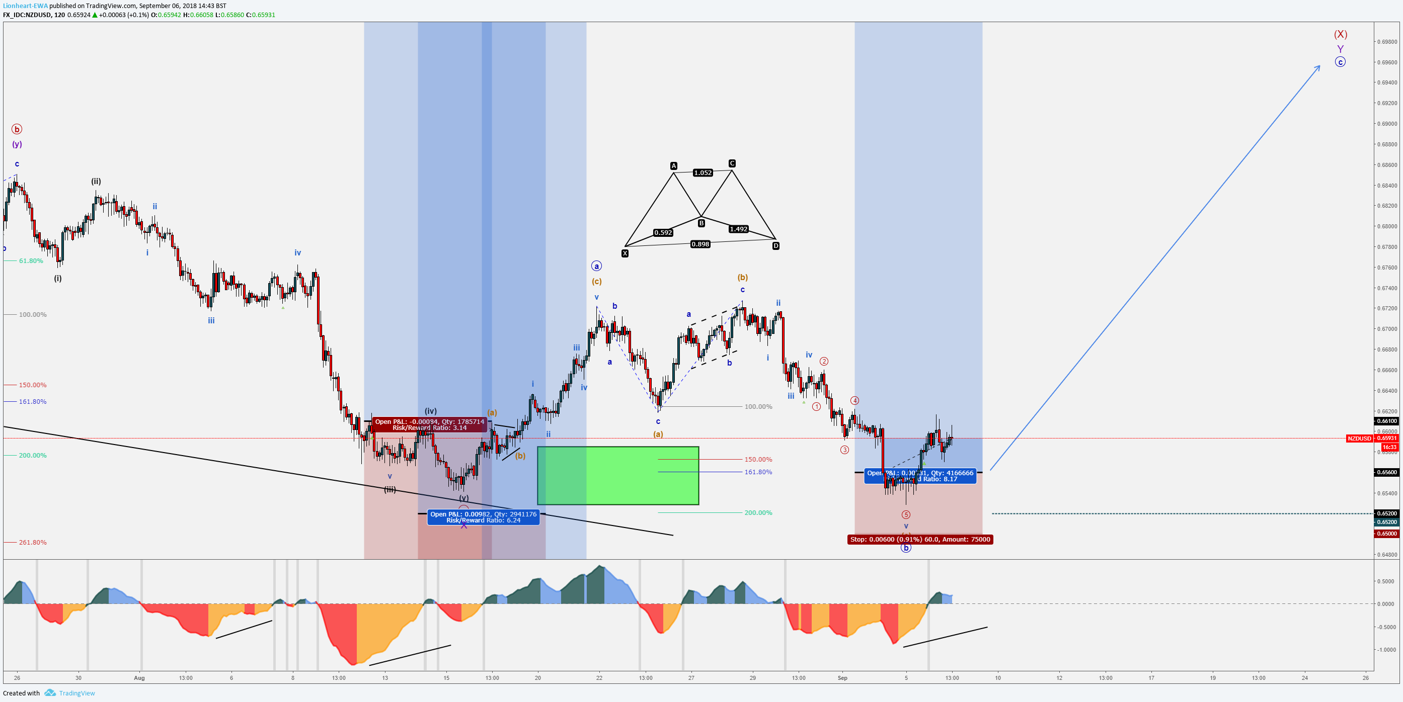  Chart Image