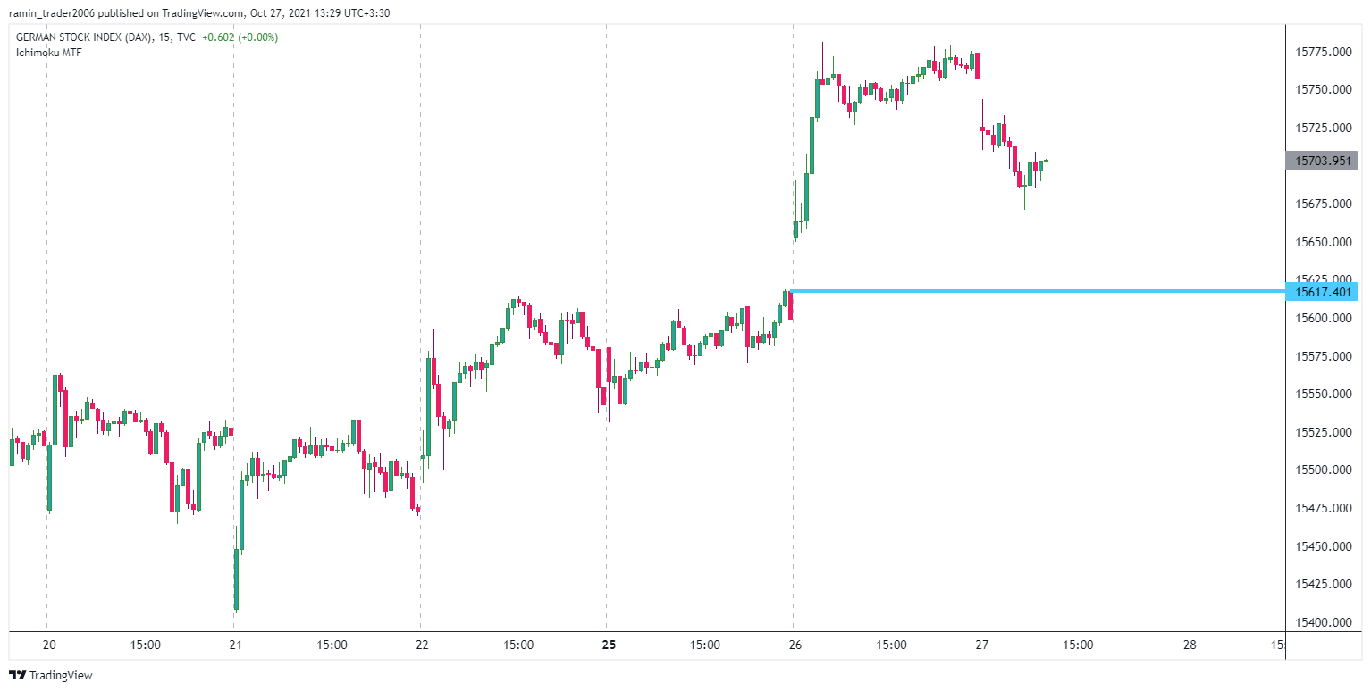 TVC:DEU40 Chart Image by ramin_trader2006