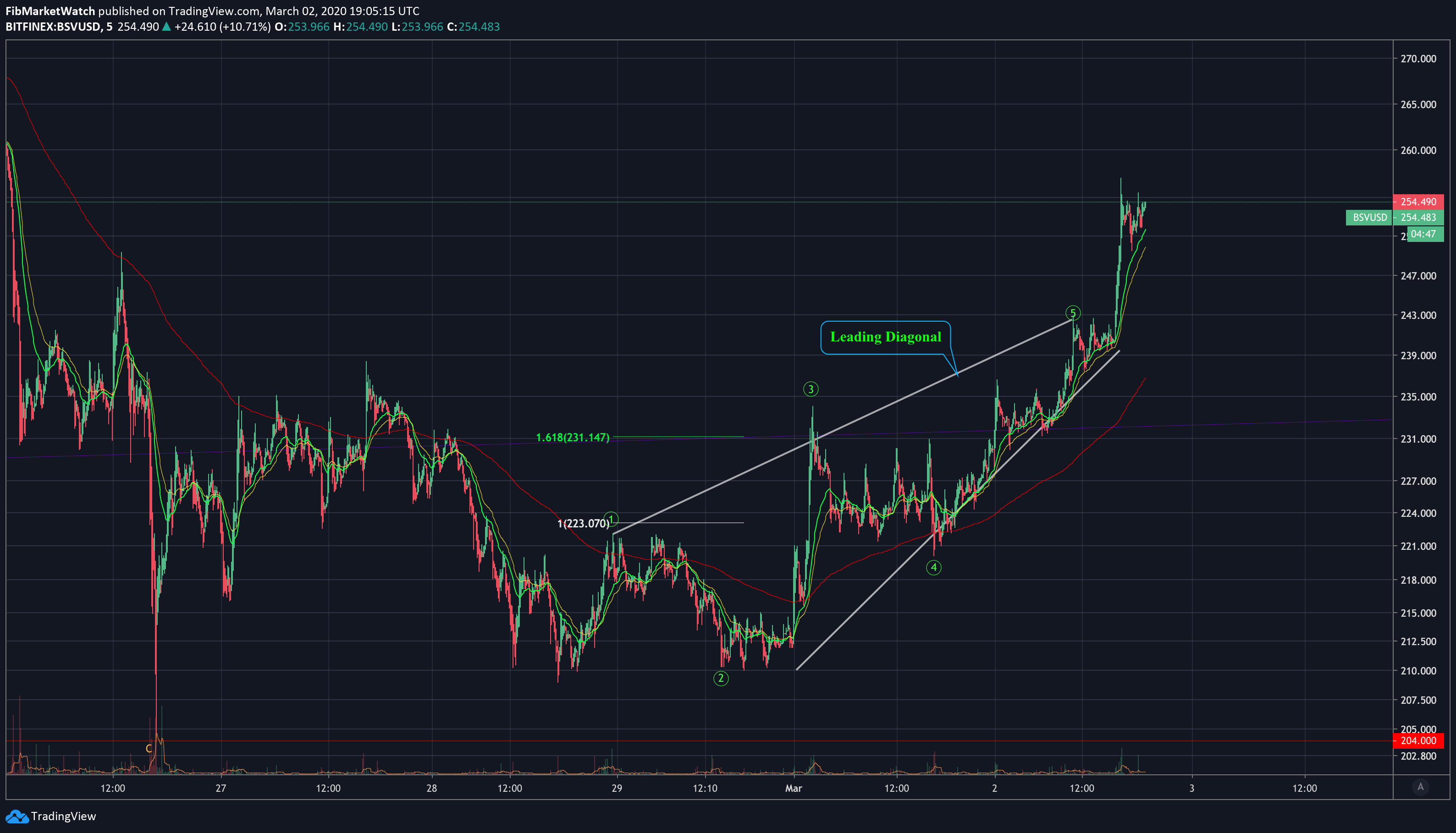  Chart Image