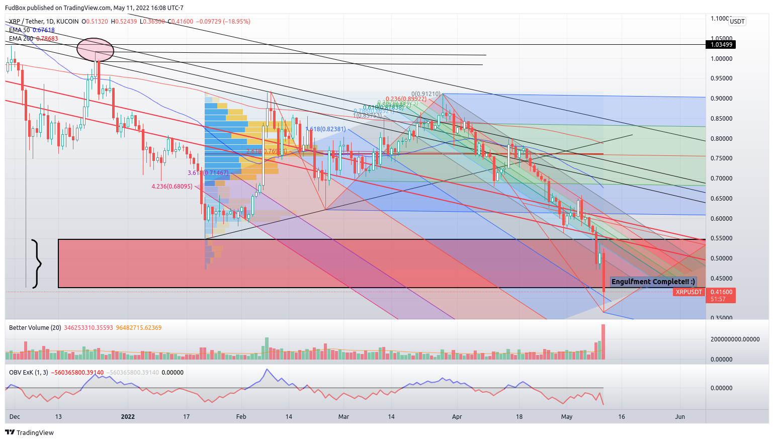 KUCOIN:XRPUSDT Chart Image by FudBox