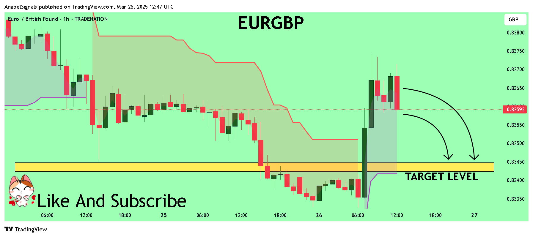 TRADENATION:EURGBP Chart Image by AnabelSignals