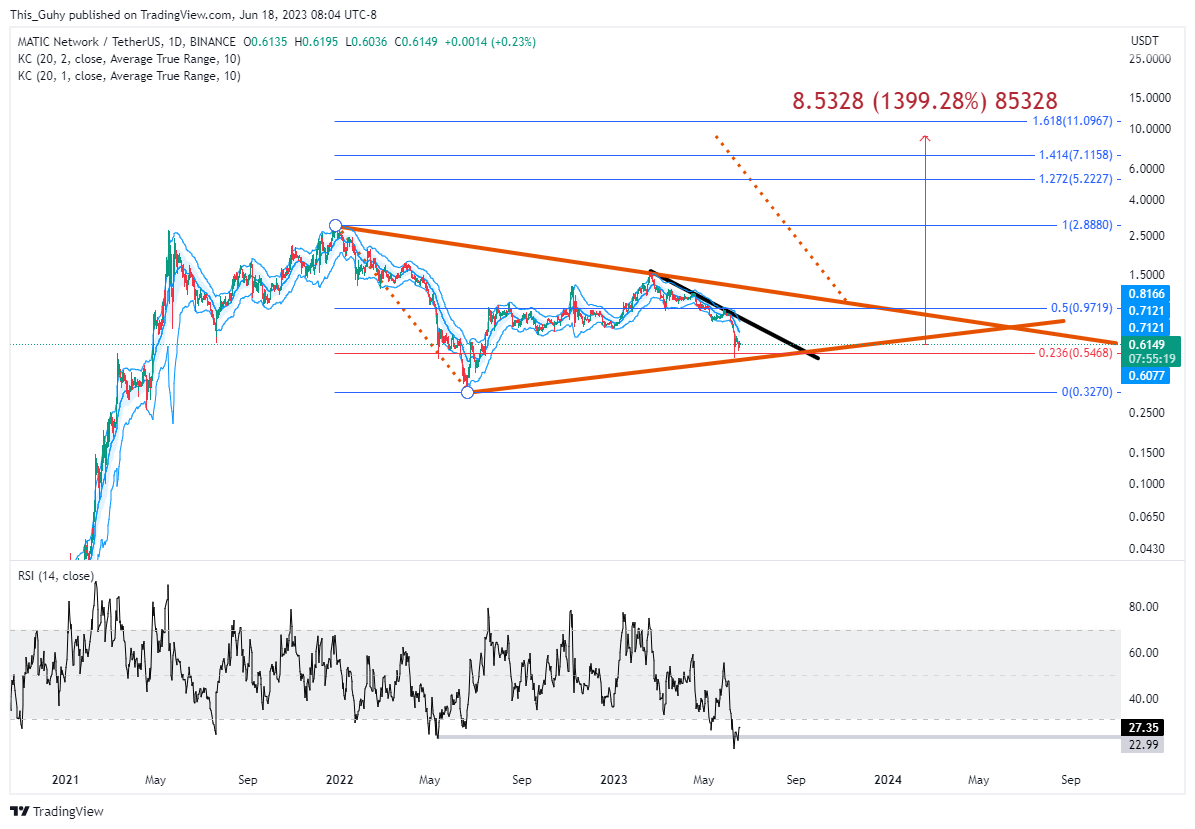 BINANCE:MATICUSDT Chart Image by This_Guhy