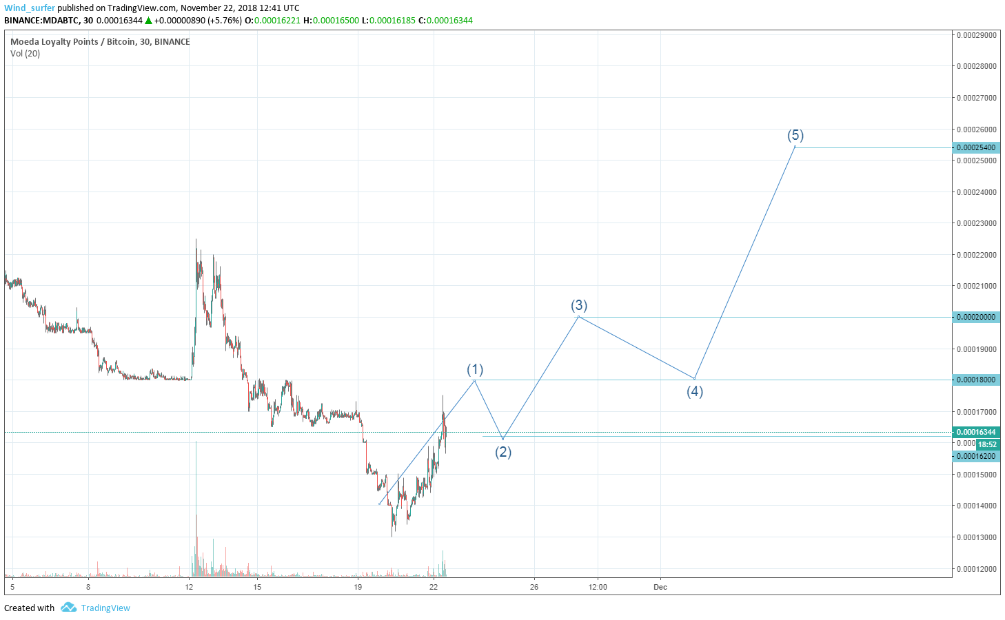  Chart Image