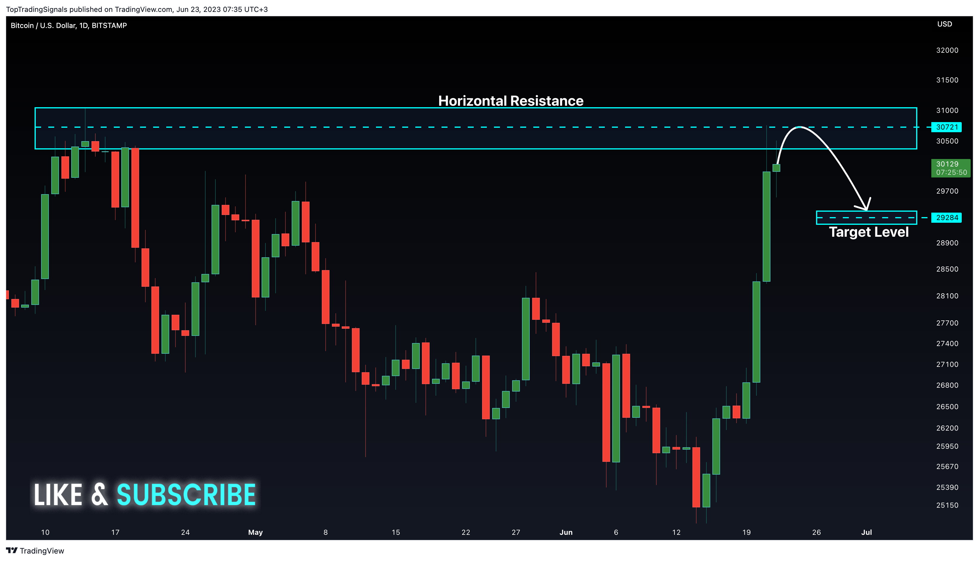 BITSTAMP:BTCUSD Chart Image by TopTradingSignals