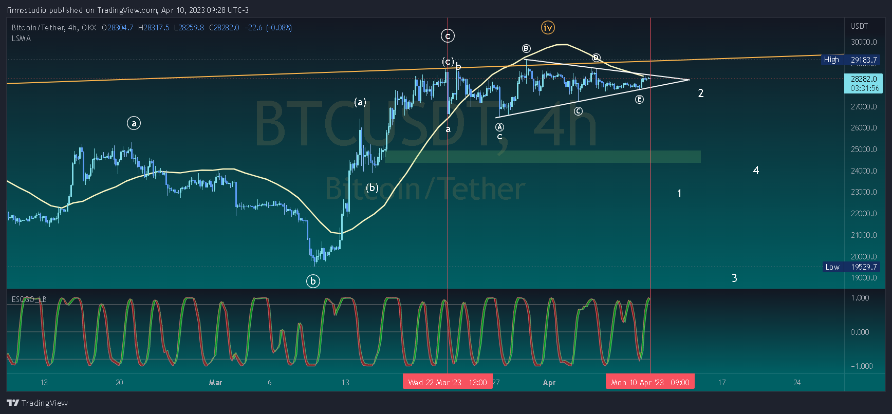 OKX:BTCUSDT Chart Image by firmestudio