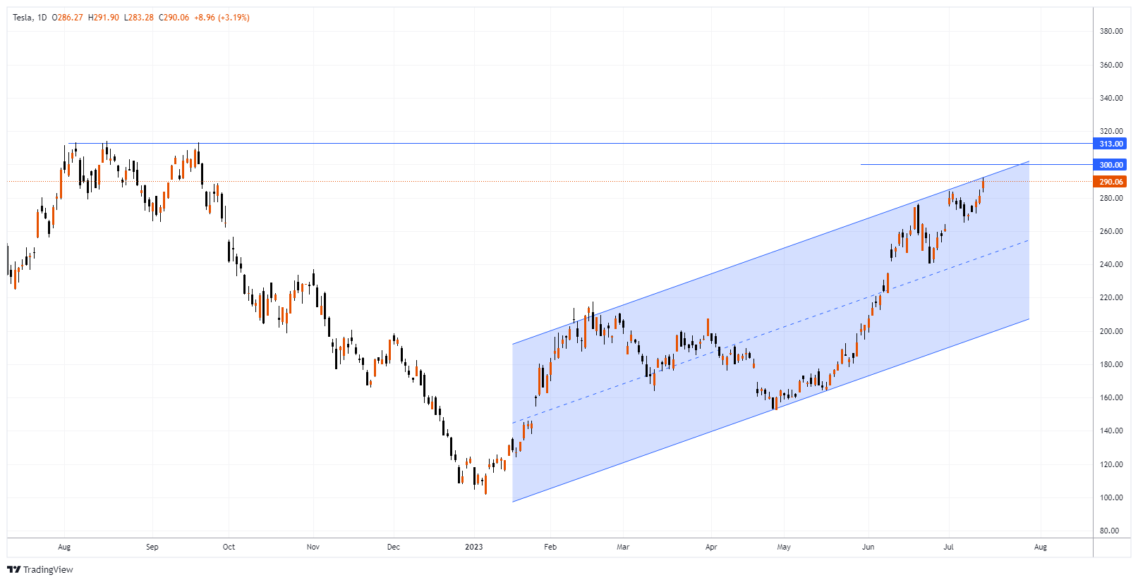 TSLA Chart Image