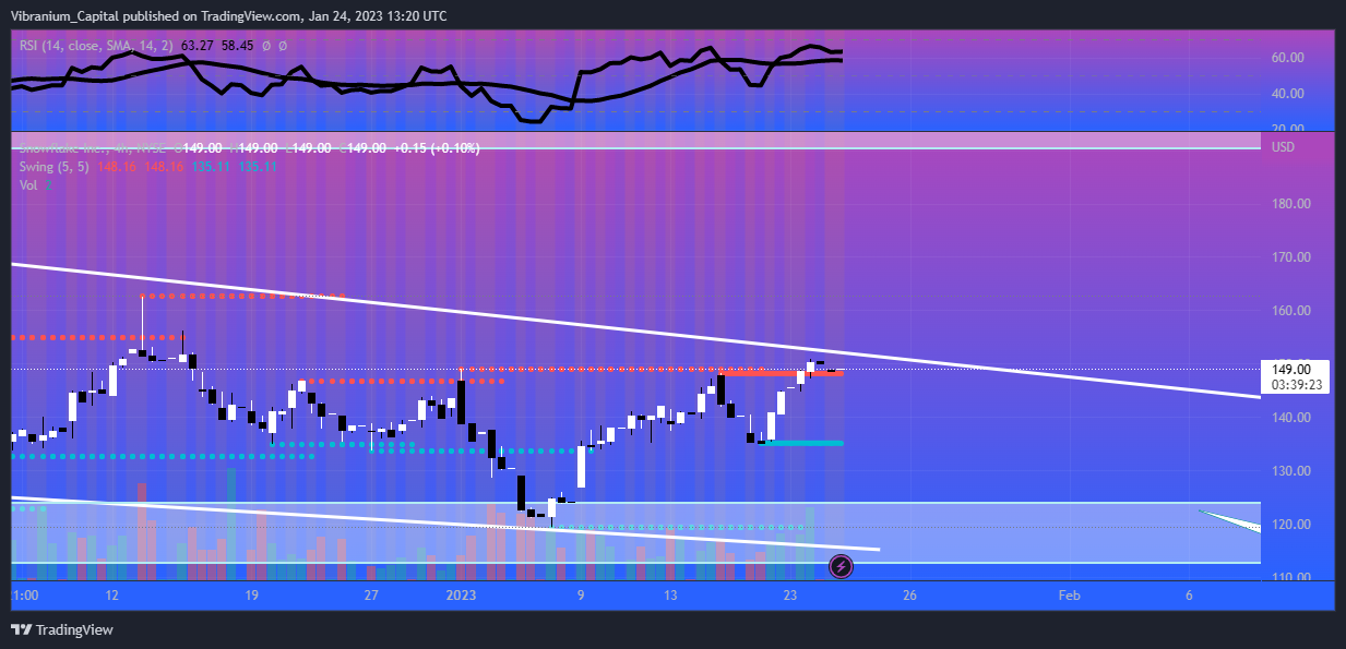 NYSE:SNOW Chart Image by Aura_Trades