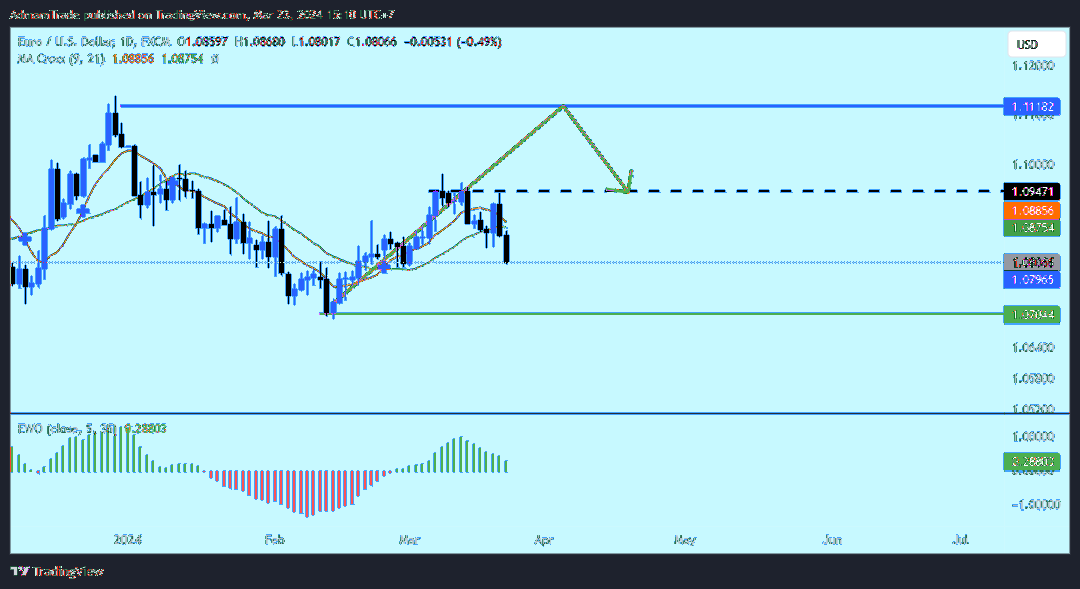 FX:EURUSD Chart Image by AdmamTrade