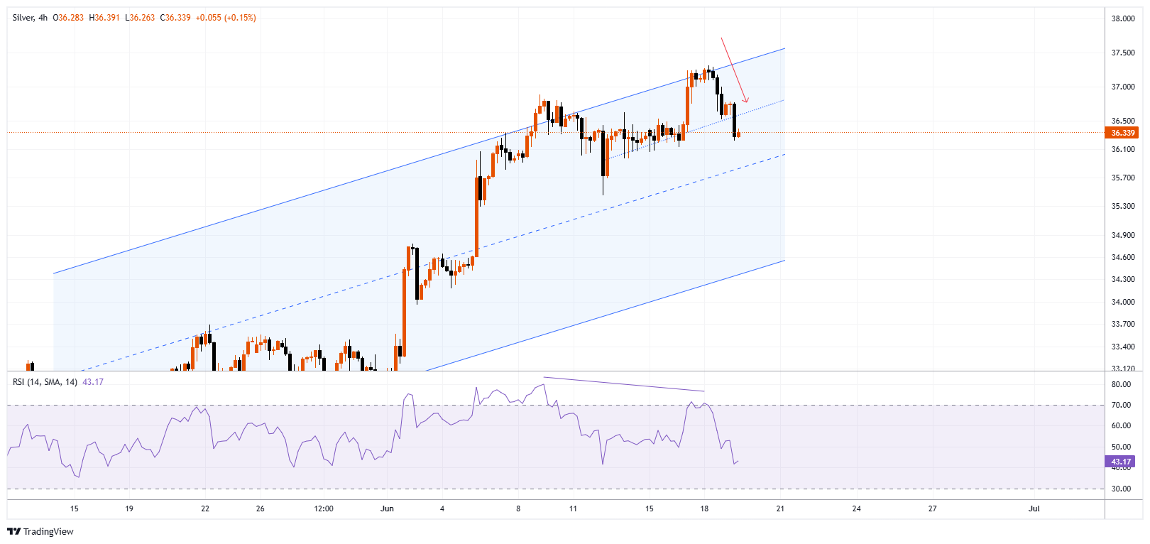 XAGUSD Chart Image