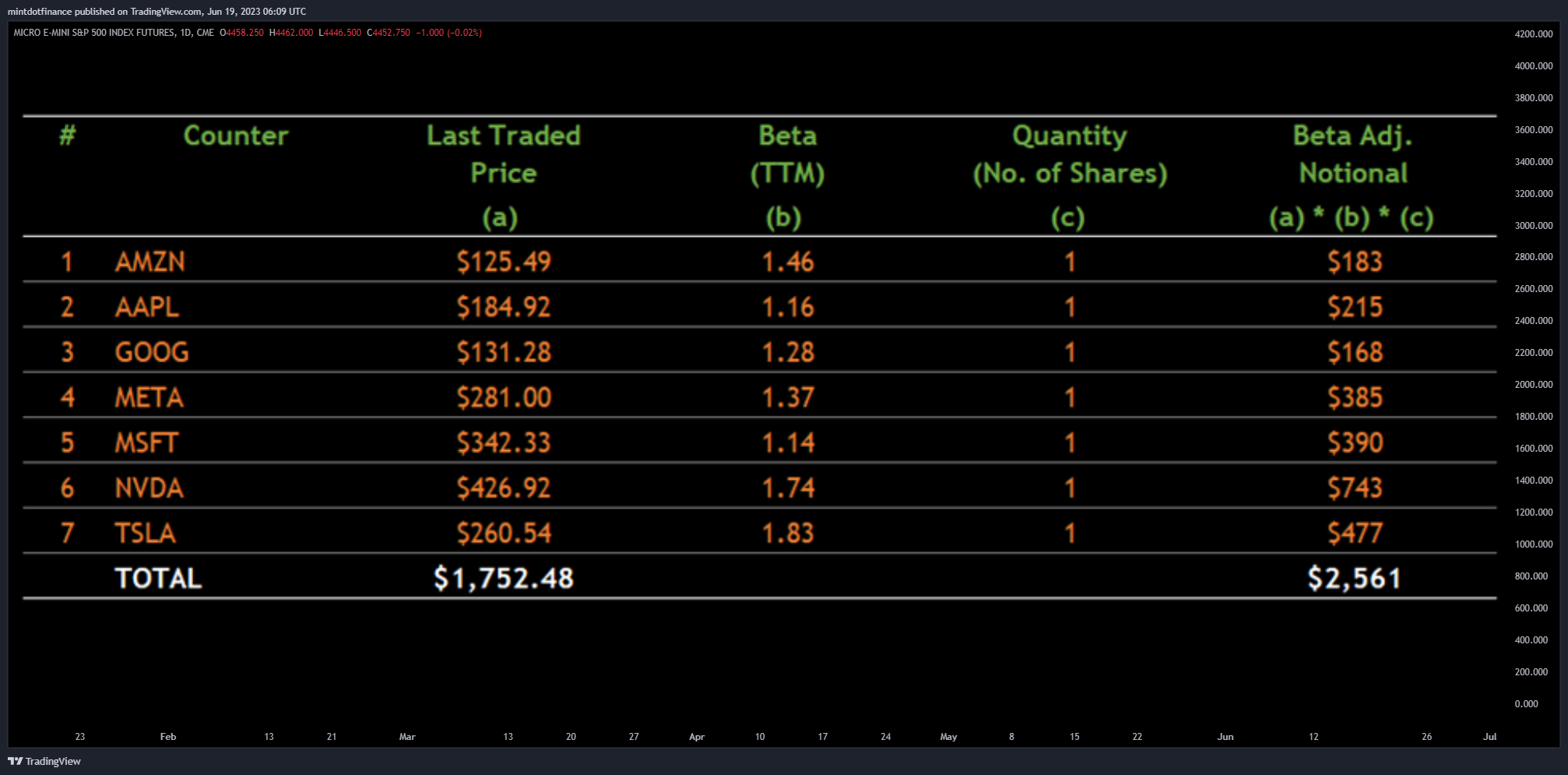 CME_MINI:MES1! Chart Image by mintdotfinance