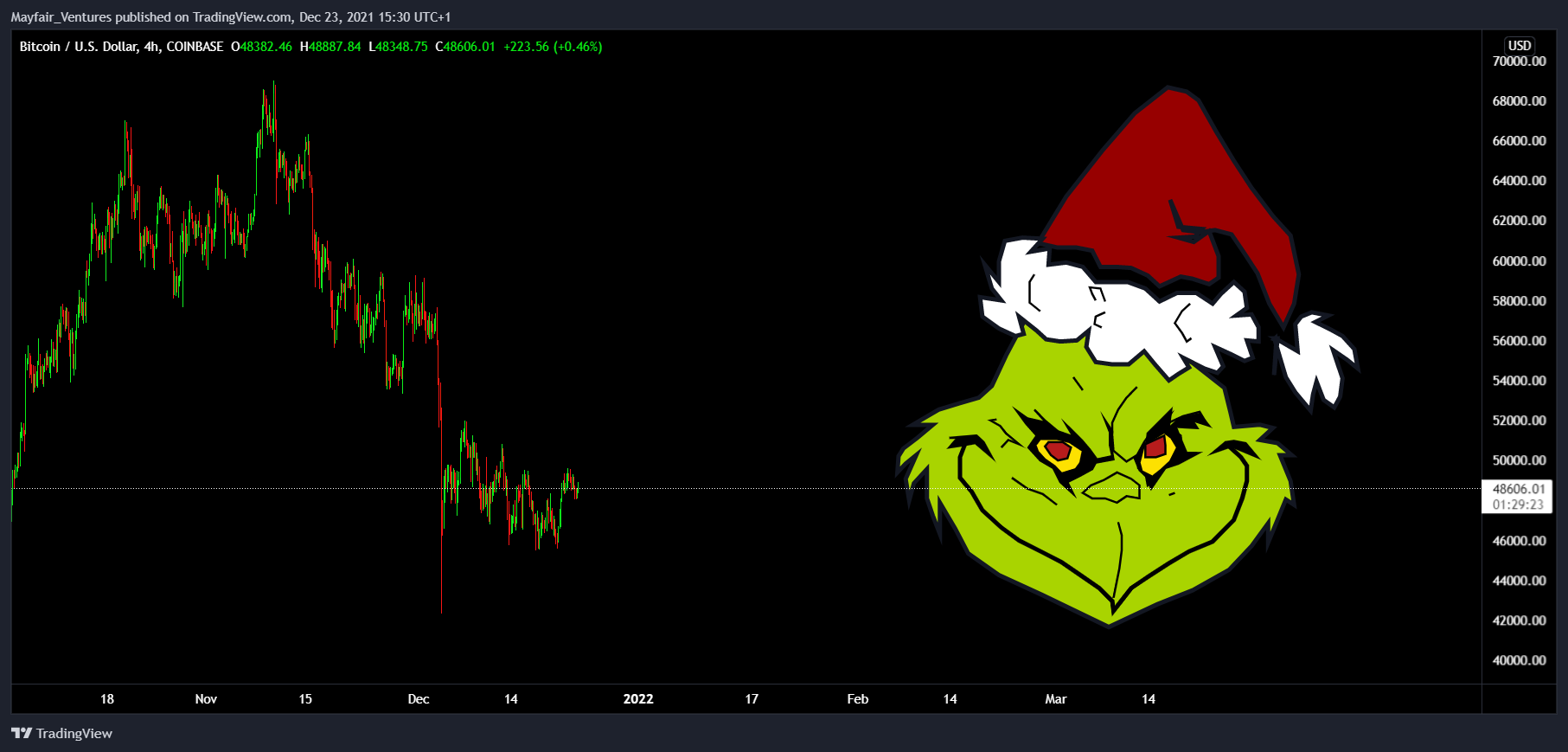 COINBASE:BTCUSD Chart Image by Mayfair_Ventures