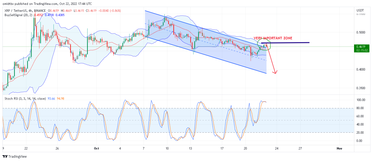 BINANCE:XRPUSDT Chart Image by omidtbv
