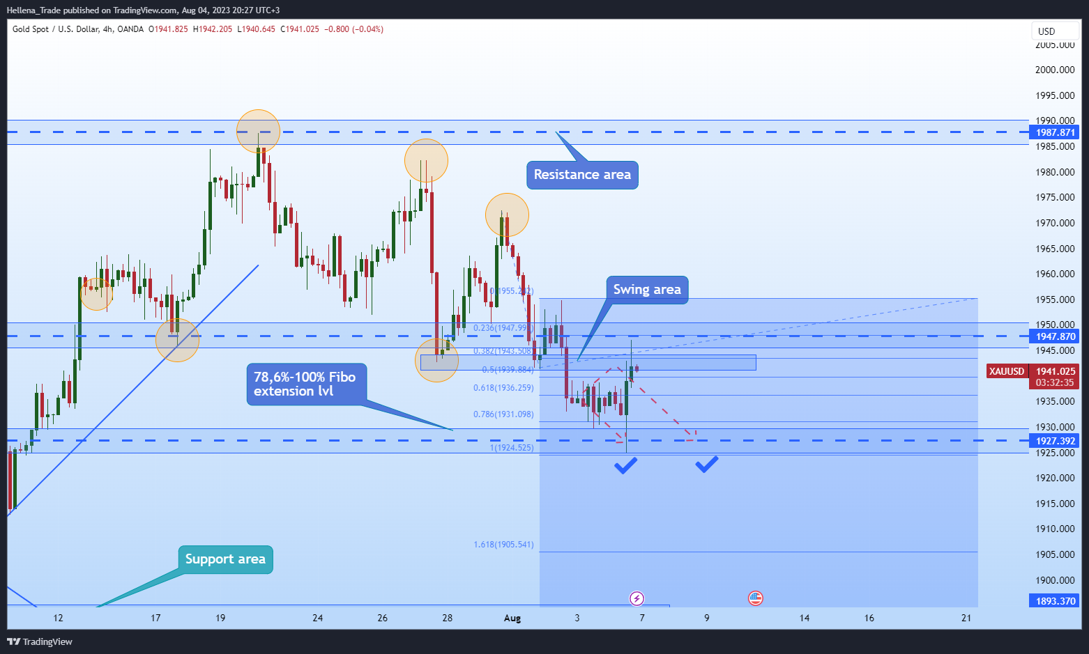 OANDA:XAUUSD Chart Image by Hellena_Trade