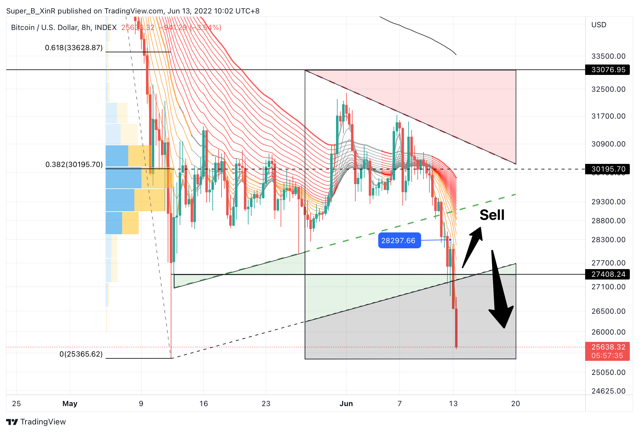 INDEX:BTCUSD Chart Image by Super_B_XinR