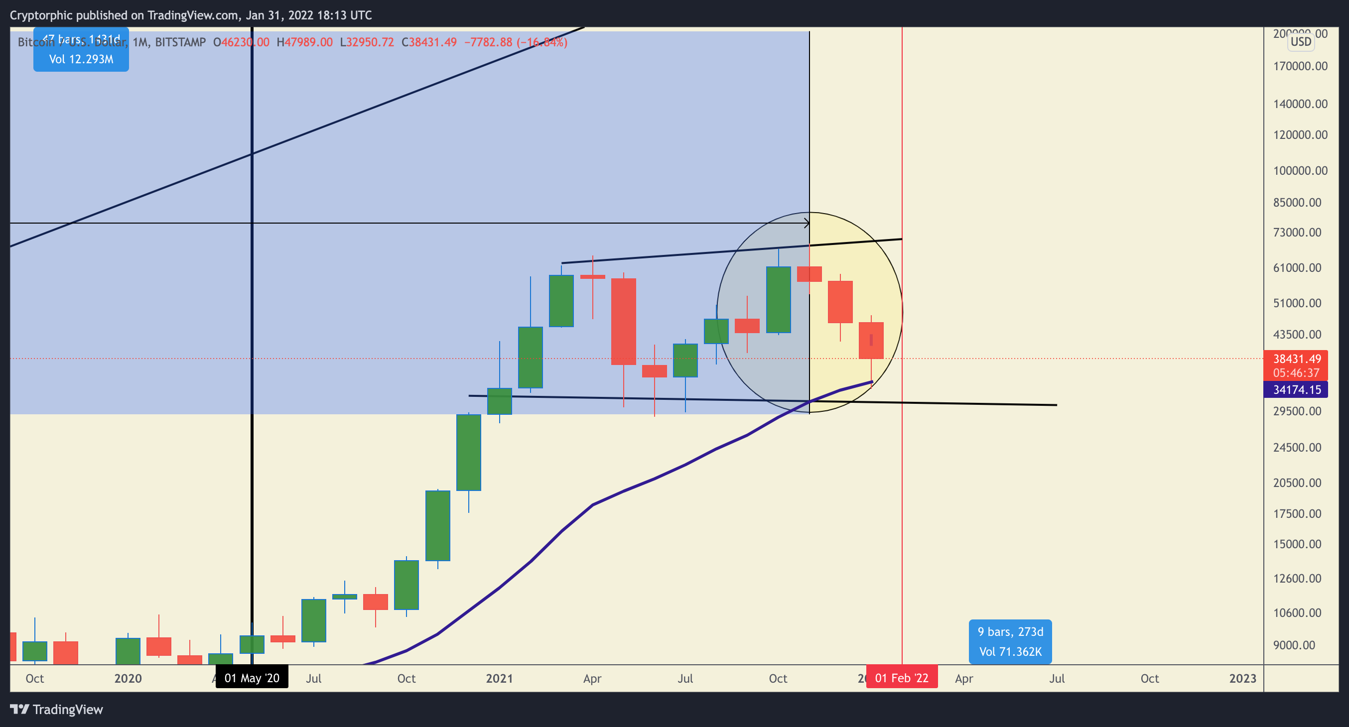 BITSTAMP:BTCUSD Chart Image by Cryptorphic