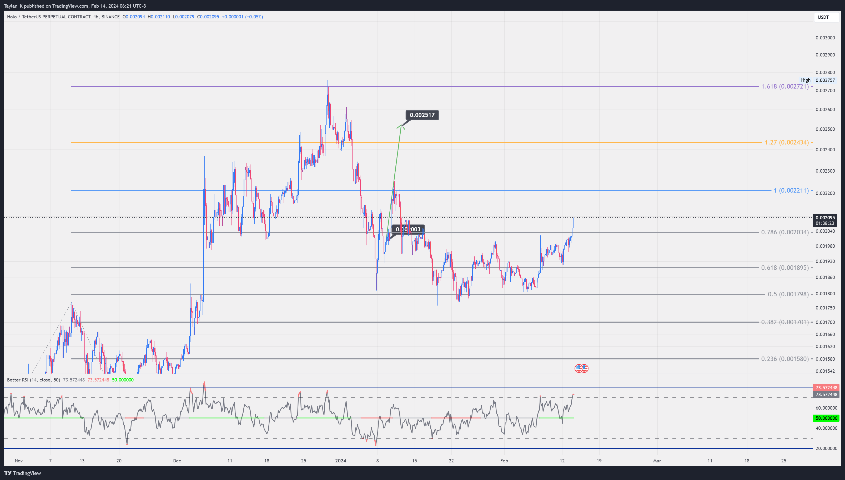 BINANCE:HOTUSDT.P Chart Image by Taylan_K