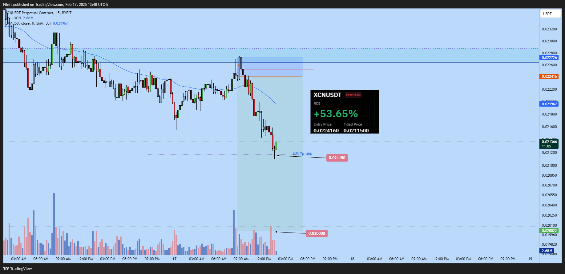 BYBIT:XCNUSDT.P Chart Image by Filnft