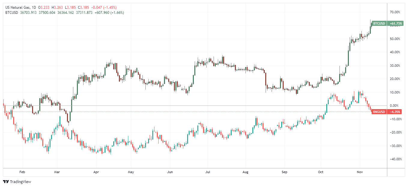 XNGUSD Chart Image