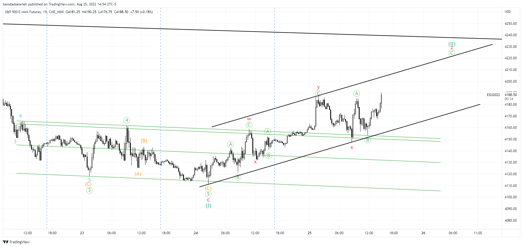 CME_MINI:ES1! Chart Image by bamdadsalarieh
