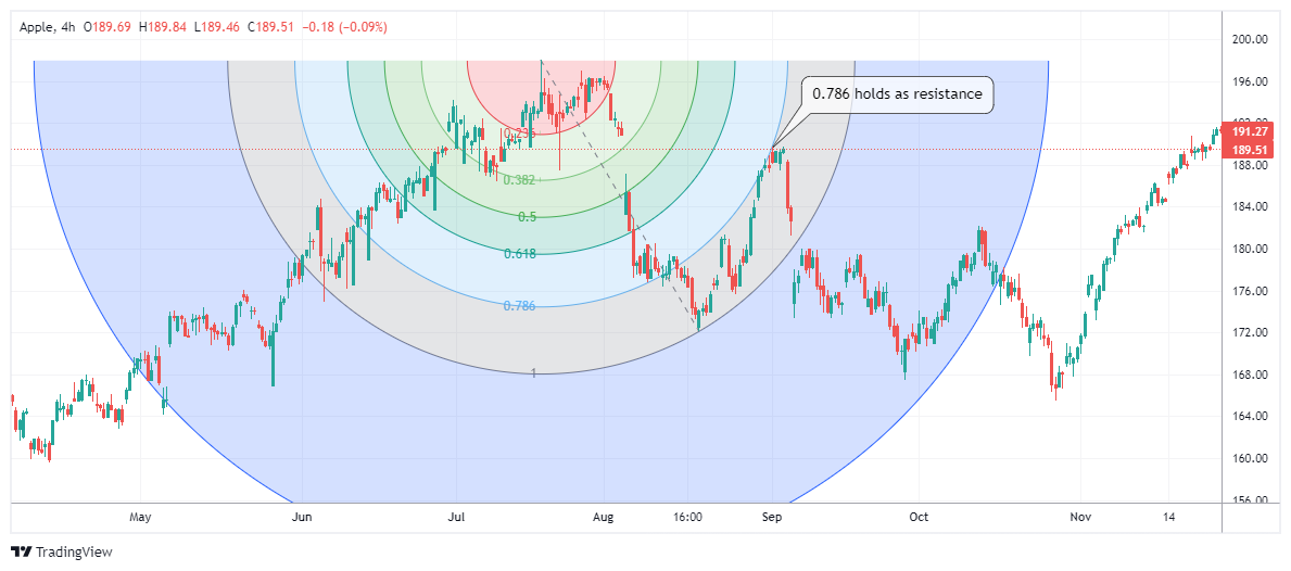 AAPL Chart Image